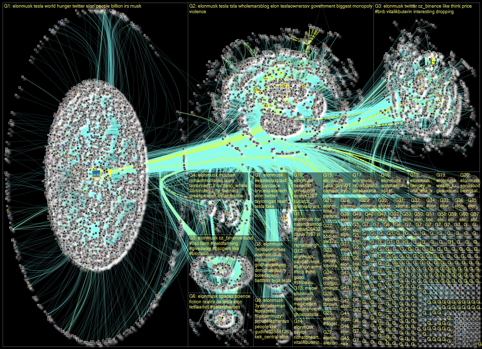 @elonmusk Twitter NodeXL SNA Map and Report for Wednesday, 10 August 2022 at 17:10 UTC