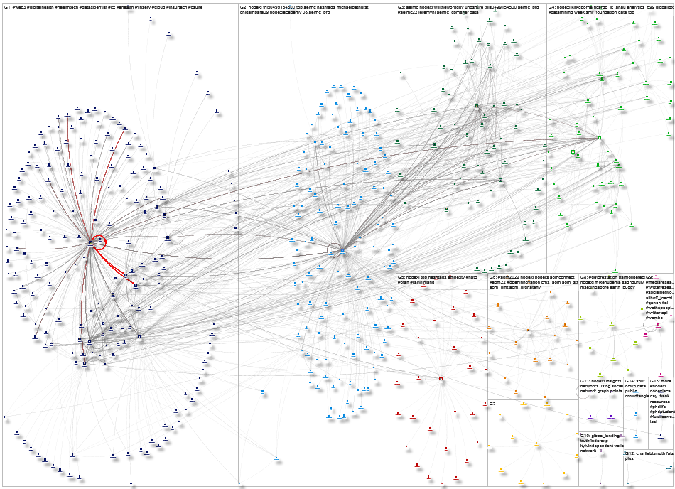 NodeXL Twitter NodeXL SNA Map and Report for Thursday, 11 August 2022 at 20:28 UTC