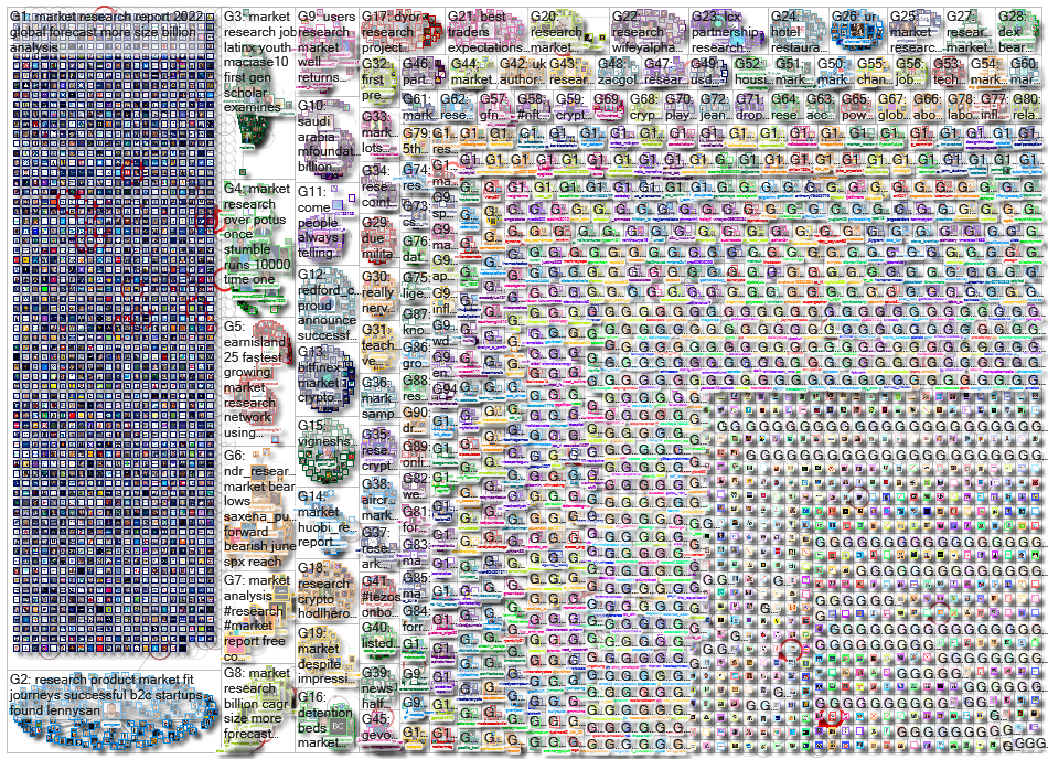 market research_2022-08-12_05-00-47.xlsx