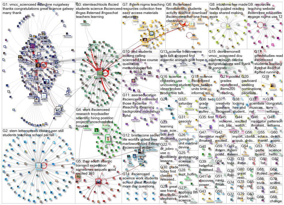 scienceed_2022-08-12_18-14-24.xlsx