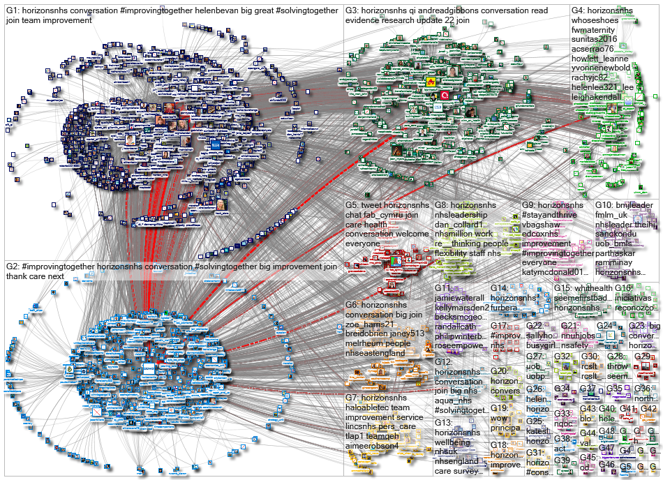 horizonsnhs_2022-08-13_14-43-13.xlsx