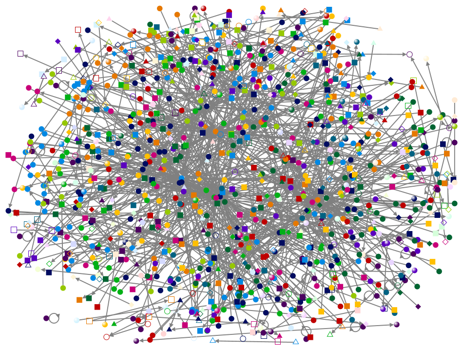 Donald Trump Twitter NodeXL SNA Map and Report for domingo, 14 agosto 2022 at 20:26 UTC