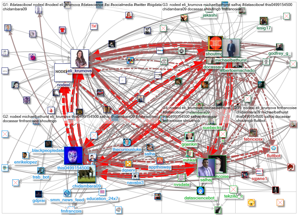 #dataSciBowl_2022-08-15_11-30-01.xlsx