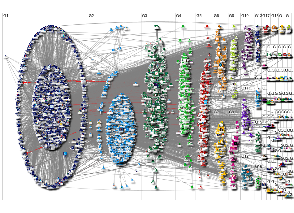 @unfccc Twitter NodeXL SNA Map and Report for Monday, 15 August 2022 at 05:39 UTC