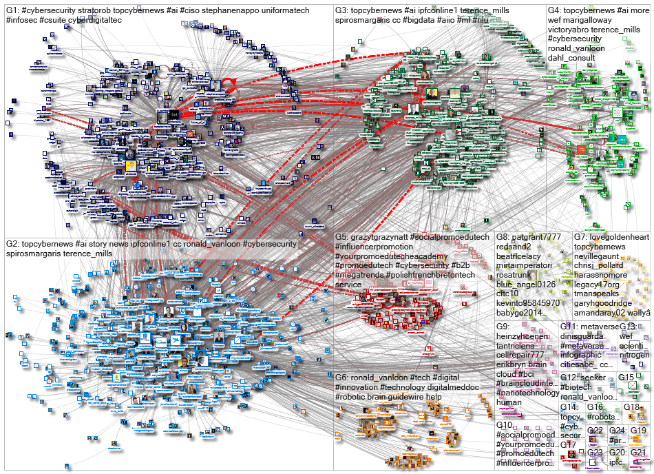 TopCyberNews_2022-08-15_11-00-01.xlsx