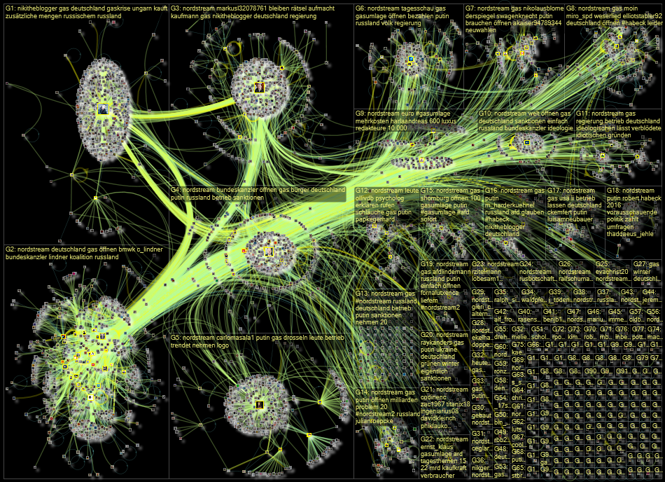 Nordstream lang:de Twitter NodeXL SNA Map and Report for Tuesday, 16 August 2022 at 15:17 UTC