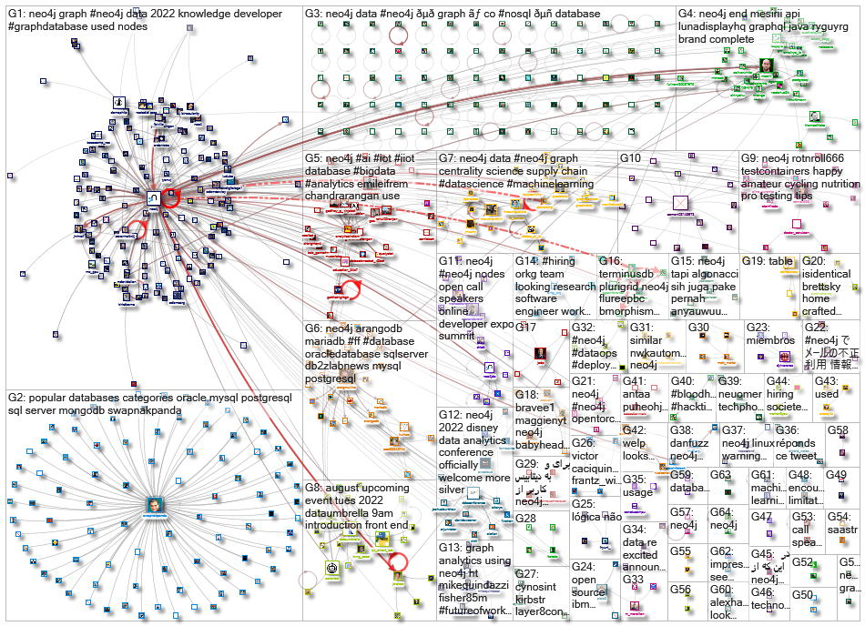 neo4j_2022-08-15_22-30-00.xlsx