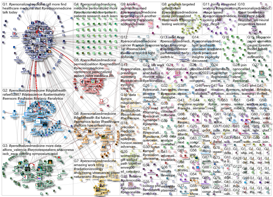 personalizedmedicine_2022-08-18_19-20-06.xlsx