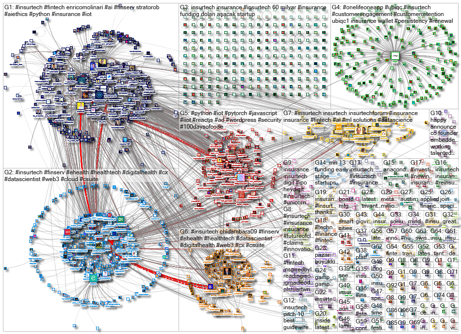 InsurTech_2022-08-19_05-22-16.xlsx