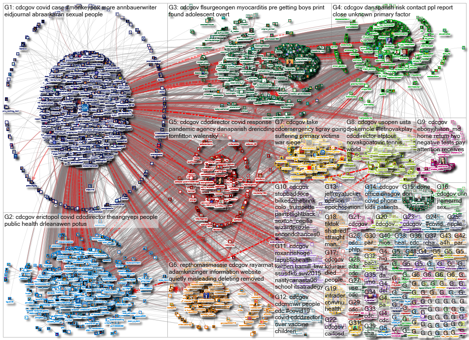 @CDCgov OR @CDC_eHealth OR @CDCemergency_2022-08-19_12-53-25.xlsx