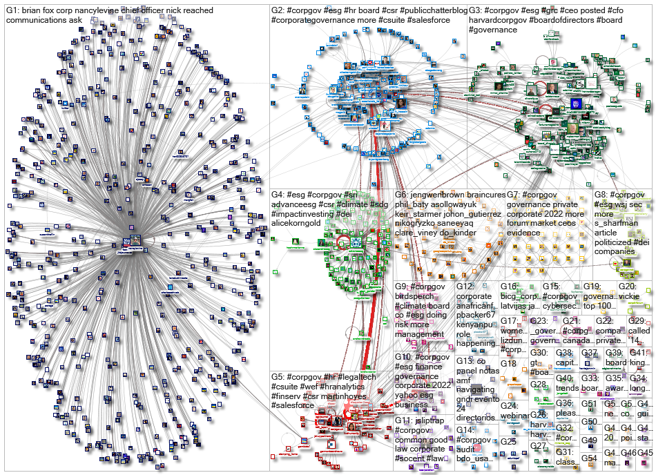 corpgov_2022-08-20_20-21-35.xlsx