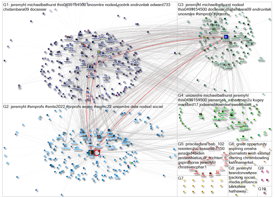 jeremyhl Twitter NodeXL SNA Map and Report for Sunday, 21 August 2022 at 17:05 UTC