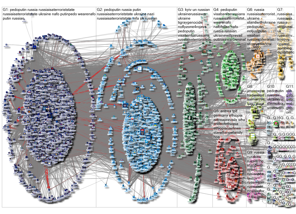 mfa_Russia Twitter NodeXL SNA Map and Report for Sunday, 21 August 2022 at 12:53 UTC