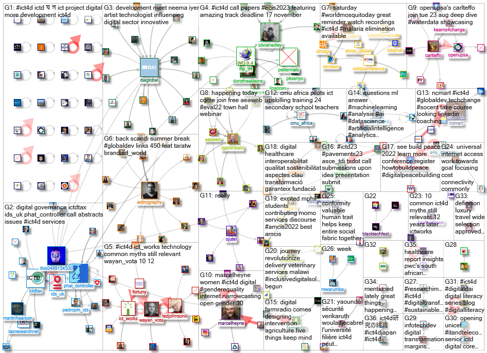 ICTD OR ICT4D_2022-08-21_20-30-00.xlsx