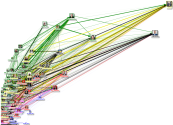 Bundestag July 2022 Internal Network - scatter plot