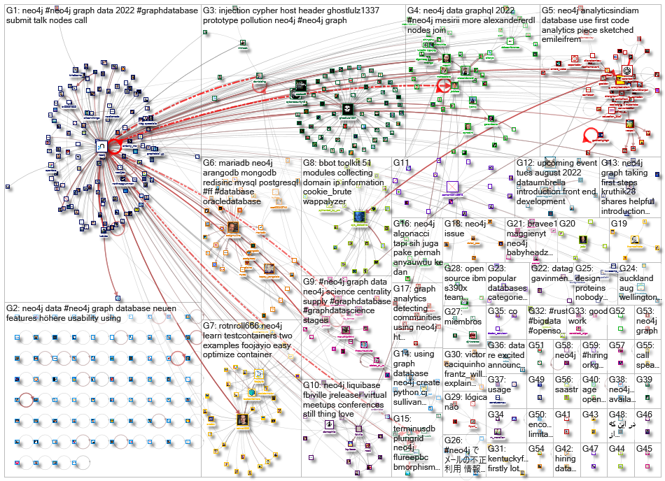 neo4j_2022-08-22_22-30-00.xlsx