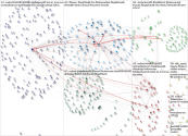 NodeXL Twitter NodeXL SNA Map and Report for Thursday, 25 August 2022 at 16:11 UTC