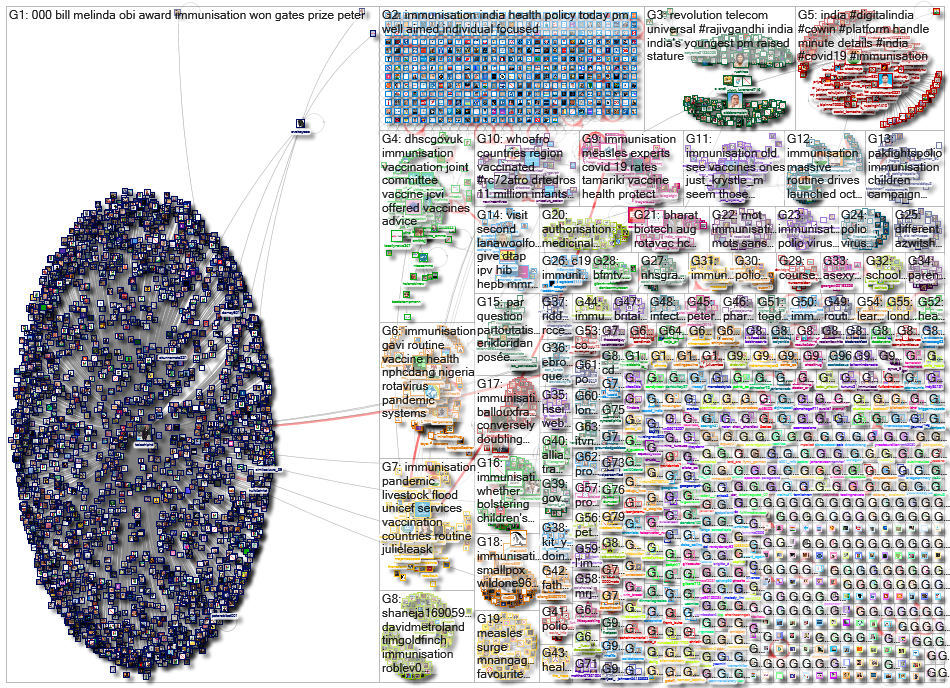 Immunisation_2022-08-25_12-18-25.xlsx