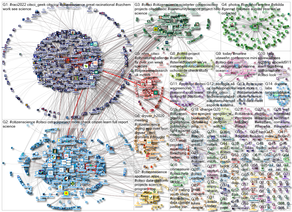 citsci_2022-08-26_17-36-00.xlsx