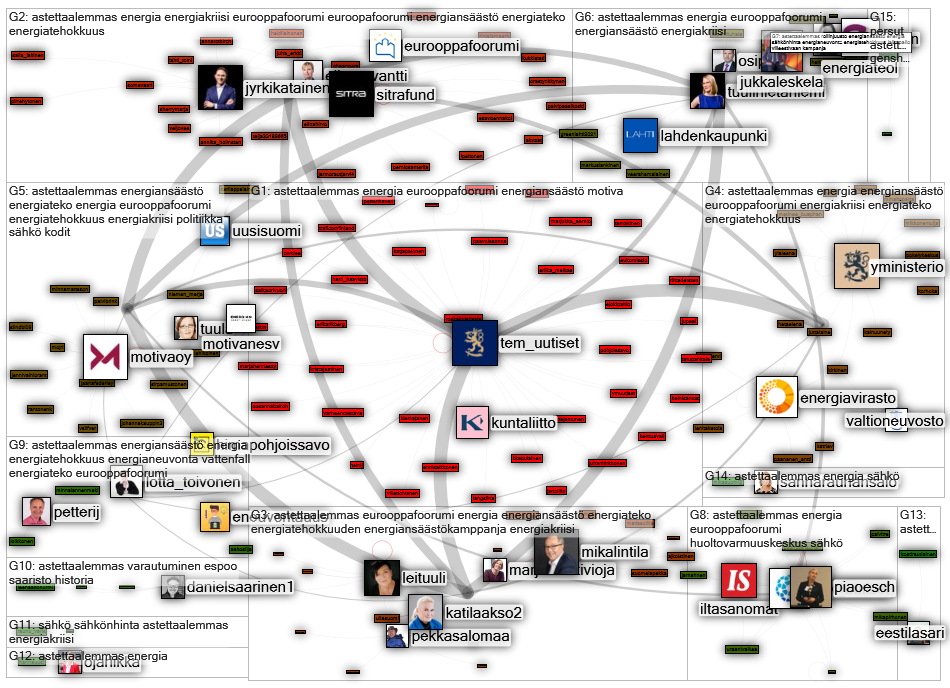 #AstettaAlemmas Twitter NodeXL SNA Map and Report for lauantai, 27 elokuuta 2022 at 19.16 UTC