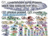 (UKR OR Ukraine) OSINT Twitter NodeXL SNA Map and Report for Monday, 29 August 2022 at 19:36 UTC