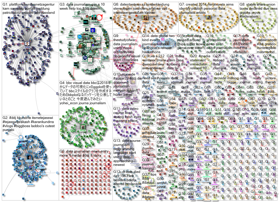 #ddj OR (data journalism)_2022-08-29_09-30-02.xlsx