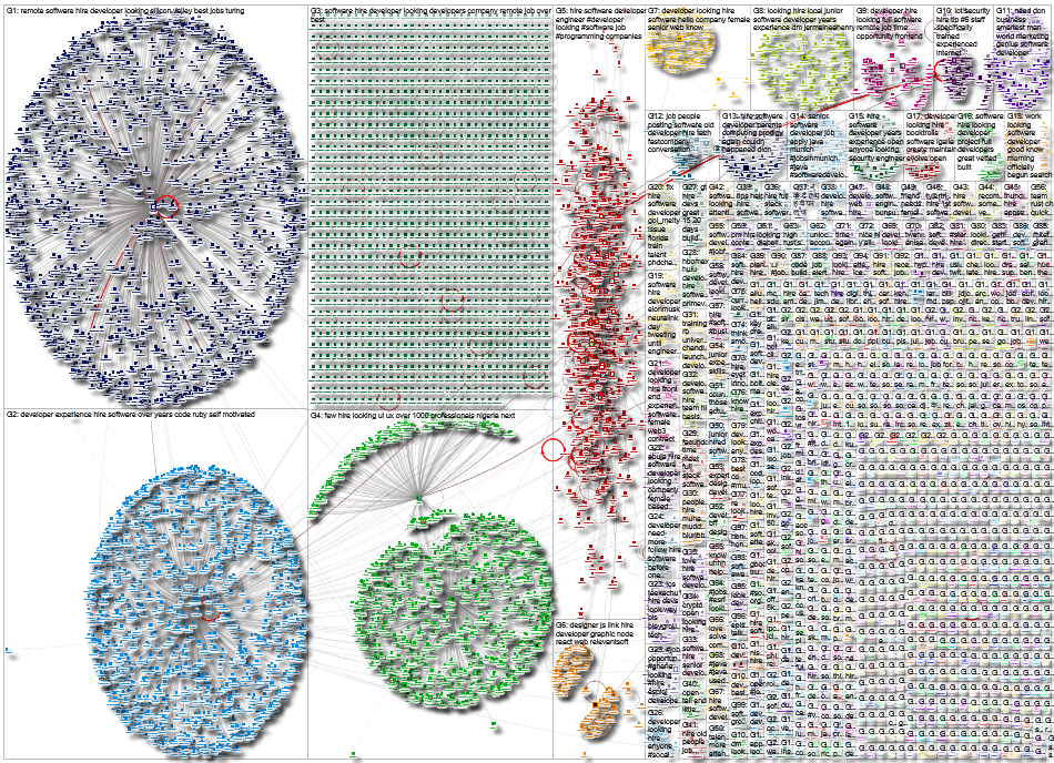 software developer hire Twitter NodeXL SNA Map and Report for Tuesday, 30 August 2022 at 03:17 UTC