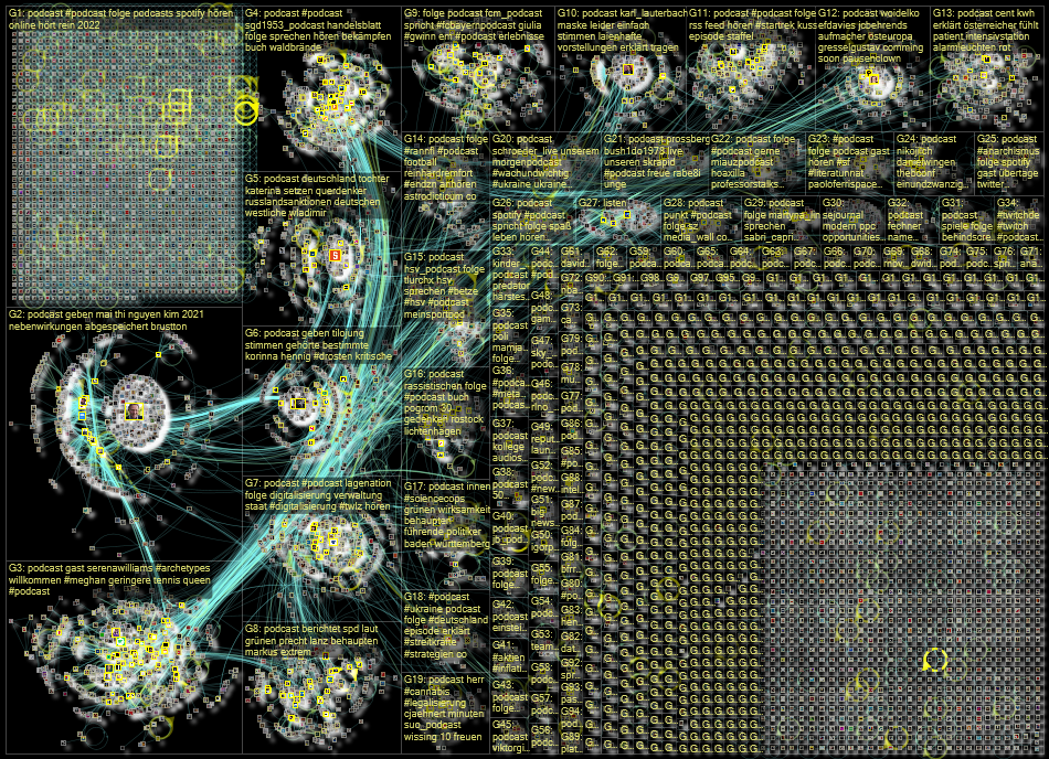 Podcast lang:de Twitter NodeXL SNA Map and Report for Wednesday, 31 August 2022 at 10:08 UTC