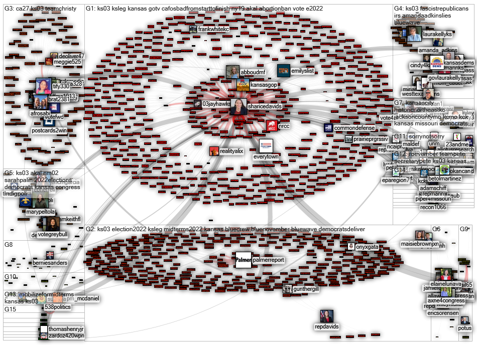 @sharicedavids Twitter NodeXL SNA Map and Report for torstai, 01 syyskuuta 2022 at 20.12 UTC