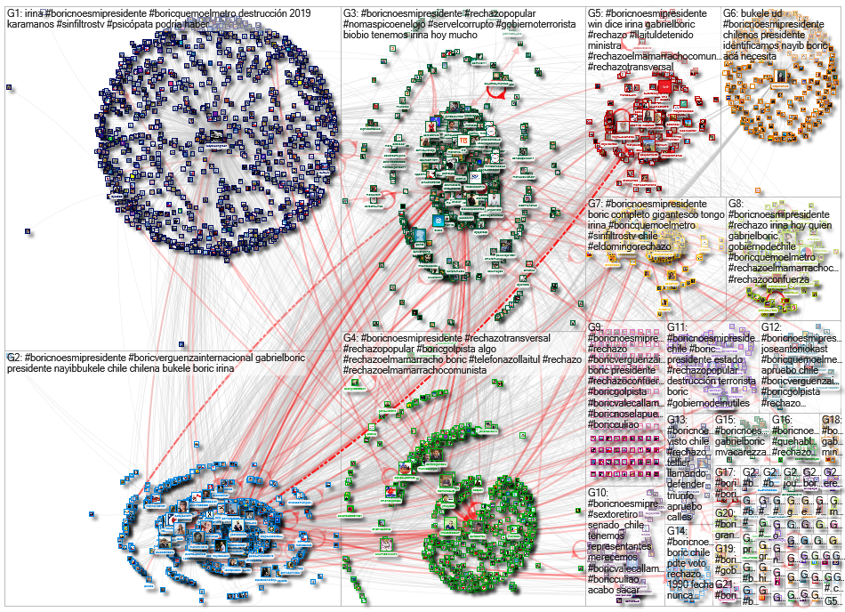 #BoricNoEsMiPresidente Twitter NodeXL SNA Map and Report for Friday, 02 September 2022 at 05:38 UTC