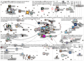 #varhaiskasvatus Twitter NodeXL SNA Map and Report for perjantai, 02 syyskuuta 2022 at 13.27 UTC