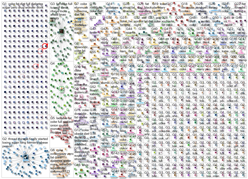 coke (fat OR obese OR obesity OR %22soda tax%22 OR diabetes) _2022-09-02_13-36-23.xlsx