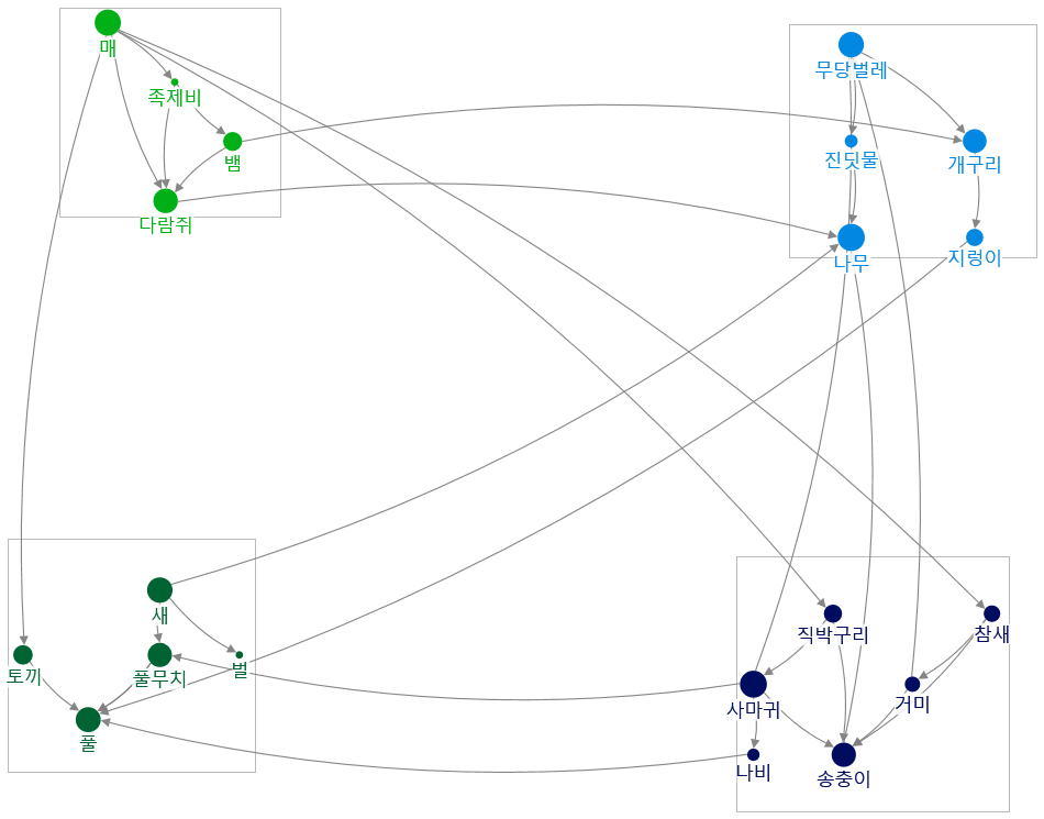 2022-09-04 09-15-10 NodeXL.xlsx