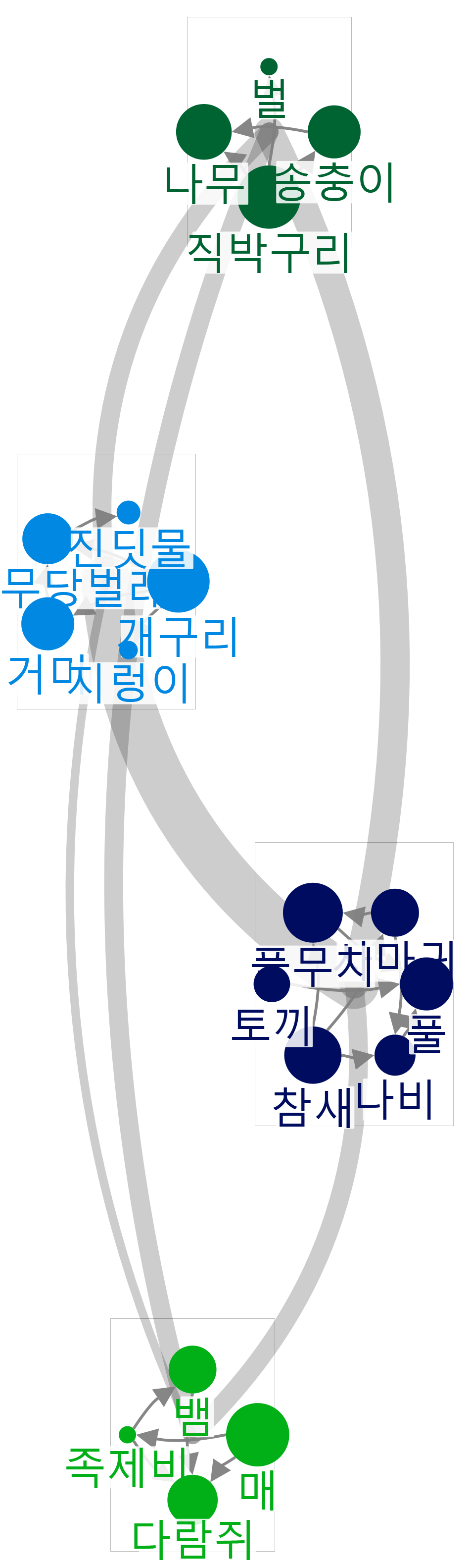 2022-09-04 11-33-00 NodeXL.xlsx
