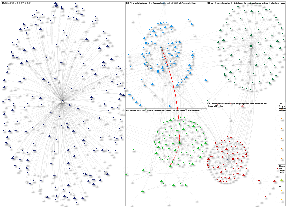 #RiverRevitalisationDay Twitter NodeXL SNA Map and Report for Sunday, 04 September 2022 at 18:02 UTC