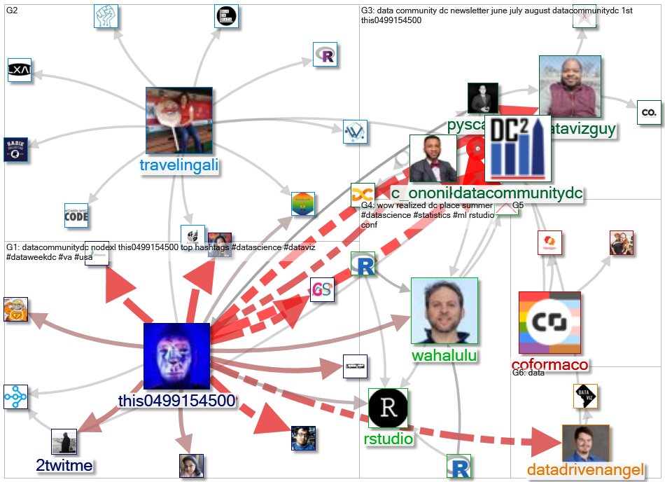 datacommunitydc_2022-09-05_23-00-00.xlsx