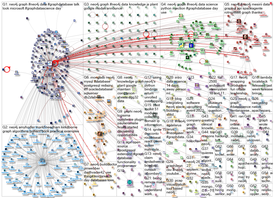 neo4j_2022-09-05_22-30-00.xlsx