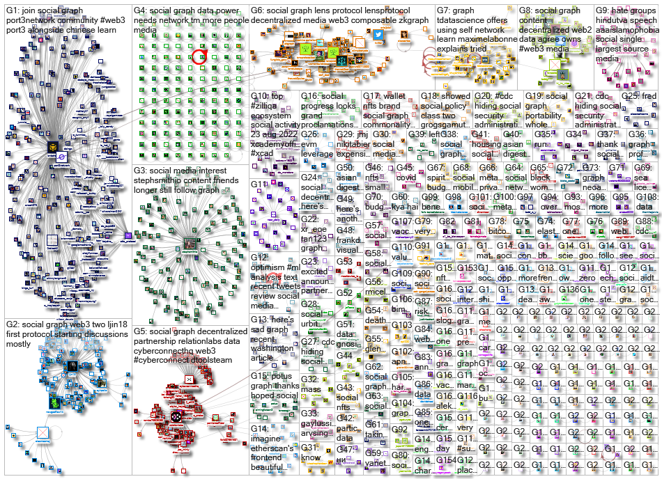 social graph_2022-09-06_20-48-00.xlsx