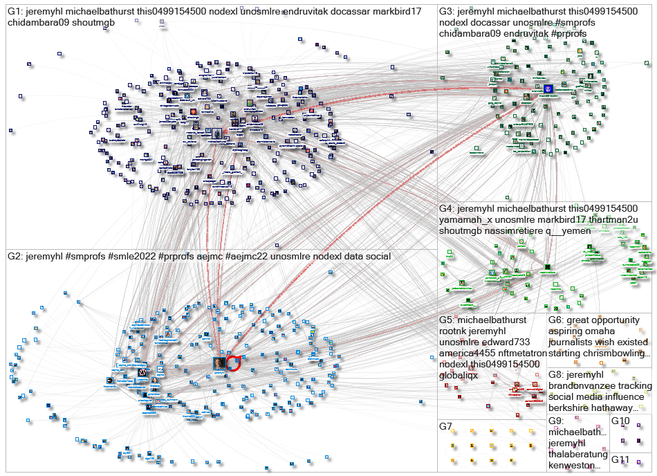 jeremyhl Twitter NodeXL SNA Map and Report for Wednesday, 07 September 2022 at 17:53 UTC