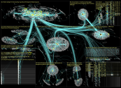 #osint Twitter NodeXL SNA Map and Report for keskiviikko, 07 syyskuuta 2022 at 18.02 UTC