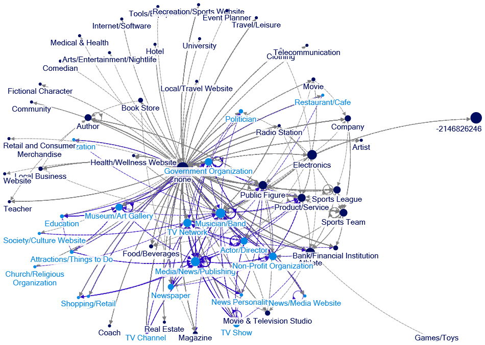 2022-09-08 23-57-20 NodeXL.xlsx