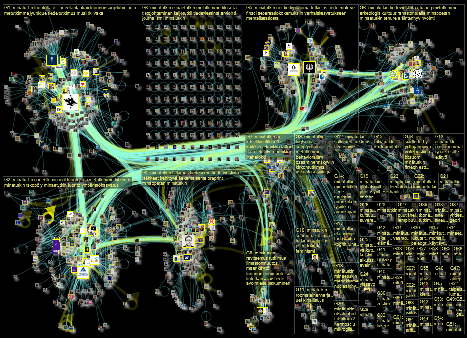 #minaetutkin Twitter NodeXL SNA Map and Report for perjantai, 09 syyskuuta 2022 at 07.49 UTC