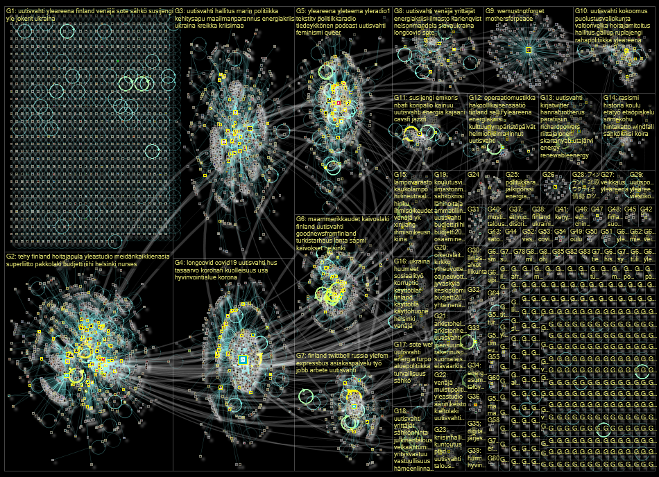 yle.fi Twitter NodeXL SNA Map and Report for perjantai, 09 syyskuuta 2022 at 15.32 UTC