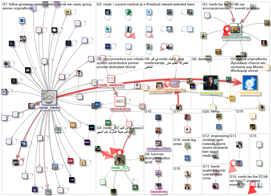 medx_2022-09-10_06-24-01.xlsx