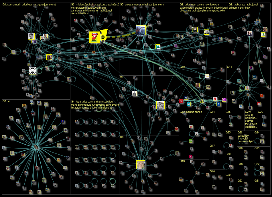 seiska.fi Twitter NodeXL SNA Map and Report for lauantai, 10 syyskuuta 2022 at 14.38 UTC