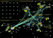 #ruska2022 Twitter NodeXL SNA Map and Report for maanantai, 12 syyskuuta 2022 at 05.46 UTC