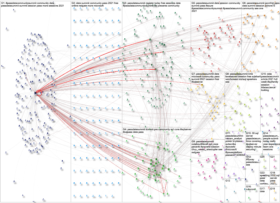 NodeXL Twitter PASS Data Summit Tweet ID List Monday, 12 September 2022 at 23:24 UTC