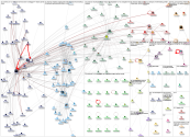 Arcimoto Twitter NodeXL SNA Map and Report for Tuesday, 13 September 2022 at 02:19 UTC