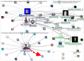 NodeXL Twitter NodeXL SNA Map and Report for Tuesday, 13 September 2022 at 14:16 UTC