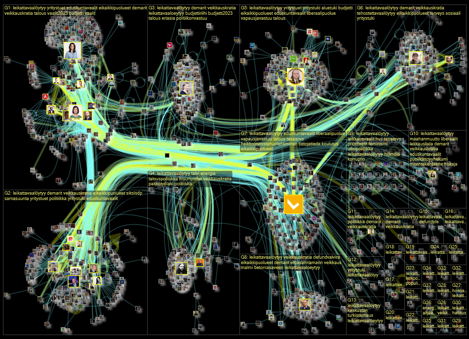 #leikattavaaloeytyy Twitter NodeXL SNA Map and Report for tiistai, 13 syyskuuta 2022 at 15.30 UTC